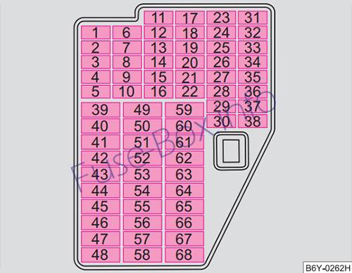 Instrument panel fuse box diagram: Skoda Fabia (1999-2006)