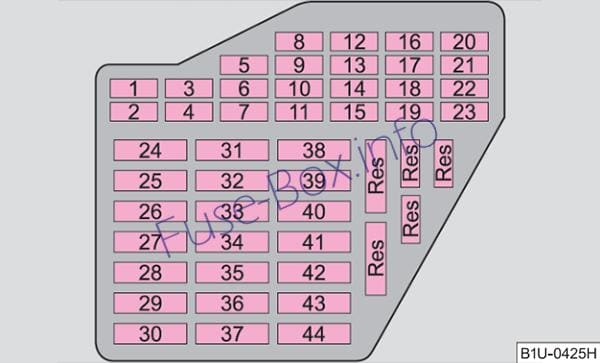 Instrument panel fuse box diagram: Skoda Octavia (2010)