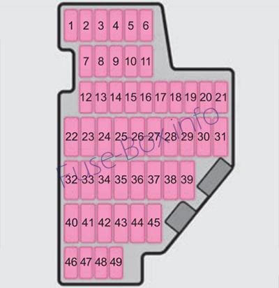 Instrument panel fuse box diagram: Skoda Octavia (2005, 2006, 2007, 2008)