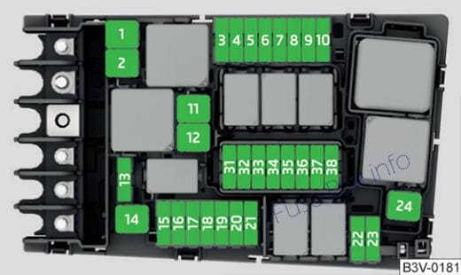 Under-hood fuse box diagram: Skoda Superb (2016)