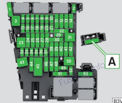 Instrument panel fuse box diagram: Skoda Superb (2017)