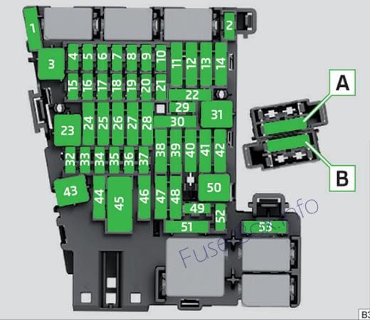 Instrument panel fuse box diagram: Skoda Superb (2018)