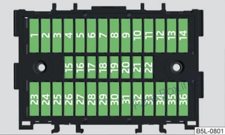 Instrument panel fuse box diagram: Skoda Yeti (2009, 2010)