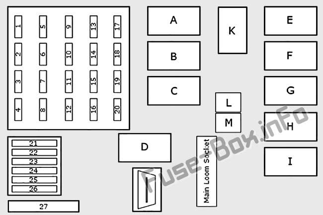 Interior fuse box diagram: Smart Fortwo (1998, 1999, 2000, 2001, 2002)