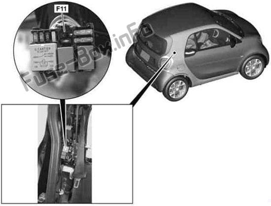 Rear Fuse/Relay Module (location): Smart Fortwo / Forfour (2014-2018)