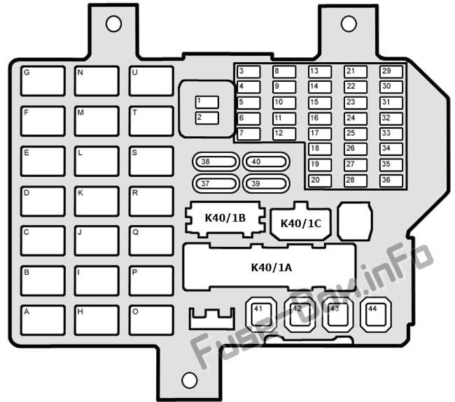 Interior fuse box diagram: Smart Forfour (2004, 2005, 2006)