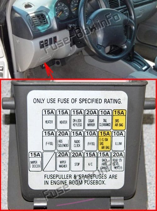 The location of the fuses in the passenger compartment: Subaru Forester (1997-2002)