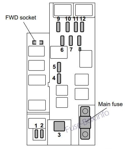 Under-hood fuse box diagram: Subaru Forester (2003)