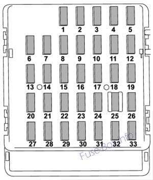 Instrument panel fuse box diagram: Subaru Forester (2013, 2014, 2015, 2016)