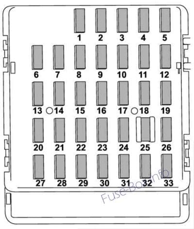 Instrument panel fuse box diagram: Subaru Impreza (2012)