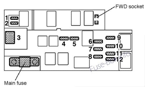 Under-hood fuse box diagram (2.5L): Subaru Outback (2001, 2002, 2003)