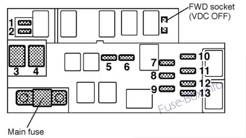 Under-hood fuse box diagram (3.0L): Subaru Outback (2001, 2002, 2003)