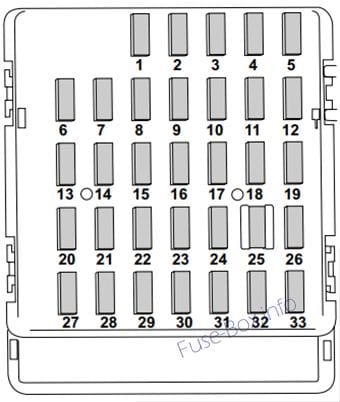 Instrument panel fuse box diagram: Subaru Outback (2005)