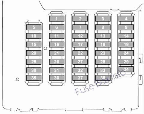 Instrument panel fuse box diagram: Subaru Outback (2015)