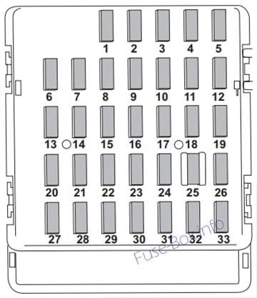 Instrument panel fuse box diagram: Subaru Tribeca (2008, 2009)