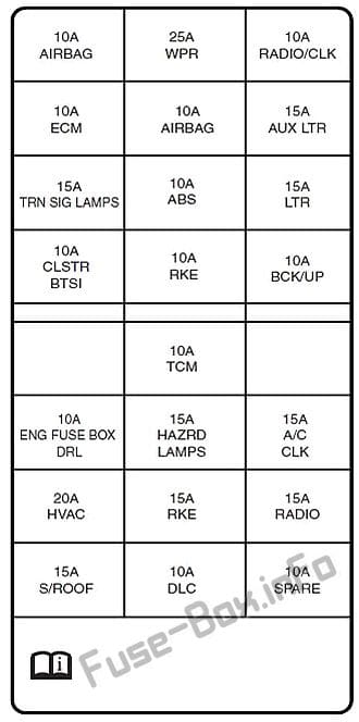 Instrument panel fuse box diagram: Suzuki Forenza / Reno (2003, 2004, 2005, 2006, 2007, 2008, 2009)