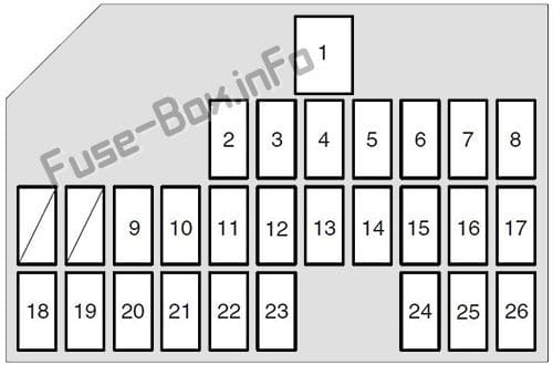 Interior fuse box diagram (driver's side): Suzuki Kizashi (2010, 2011, 2012, 2013)