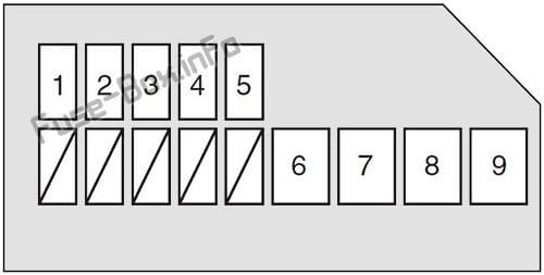 Interior fuse box diagram (passenger’s side): Suzuki Kizashi (2010, 2011, 2012, 2013)