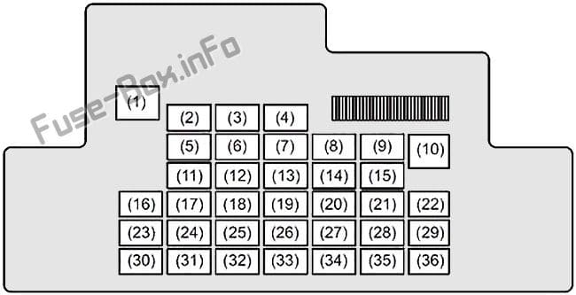 Instrument panel fuse box diagram: Suzuki SX4 / S-Cross (2014, 2015, 2016, 2017)