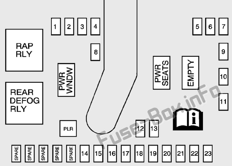 Interior fuse box diagram: Suzuki XL7 (2006, 2007, 2008, 2009)