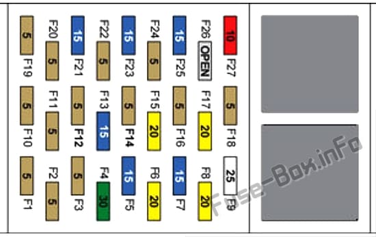 Fuse box №1 diagram: Tesla Model S (2013, 2014)