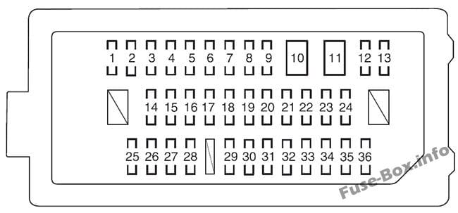 Instrument panel fuse box diagram: Toyota Avalon Hybrid (2013, 2014, 2015, 2016, 2017, 2018)