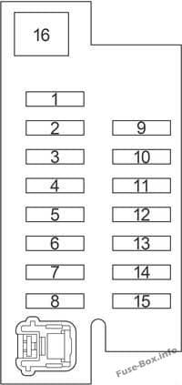 Instrument panel fuse box #2 diagram: Toyota Avensis II (2003, 2004, 2005, 2006, 2007, 2008, 2009)