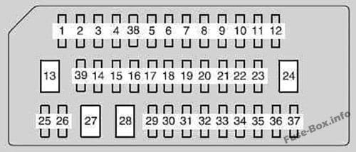 Instrument panel fuse box diagram: Toyota Camry (2012, 2013, 2014, 2015, 2016, 2017)