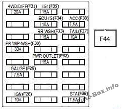 Instrument panel fuse box diagram: Toyota FJ Cruiser (2006-2015)