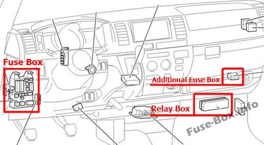 The location of the fuses in the passenger compartment (LHD): Toyota HiAce (2005-2013)