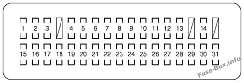 Instrument panel fuse box #1 diagram: Toyota Land Cruiser (2008-2018)