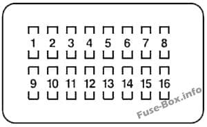 Instrument panel fuse box #2 diagram: Toyota Land Cruiser (2008-2018)