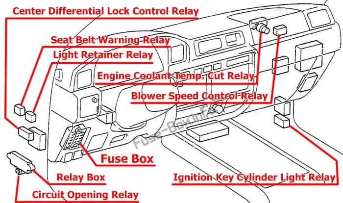 Location of the fuses and relays: Toyota Land Cruiser 80 (1990-1997)