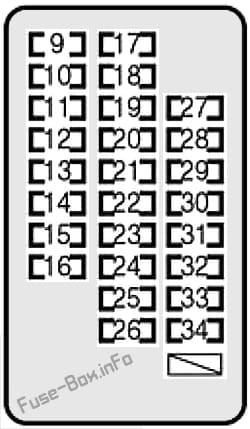 Instrument panel fuse box diagram: Toyota MR2 (1999, 2000, 2001, 2002, 2003, 2004, 2005)