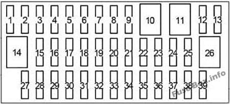 Instrument panel fuse box diagram: Toyota Prius V / Prius+ / Prius α (2012-2018)