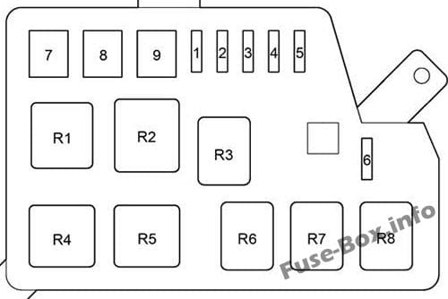 Additional Fuse Box: Toyota Prius (2000, 2001, 2002, 2003)