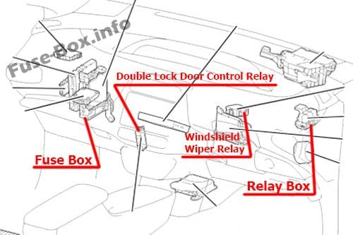 The location of the fuses in the passenger compartment (RHD): Toyota Prius (2016-2019-..)