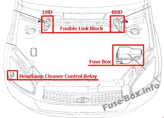 The location of the fuses in the engine compartment: Toyota RAV4 (2001-2005)