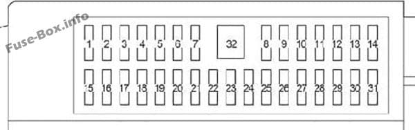 Instrument panel fuse box diagram: Toyota Sequoia (2008-2017)