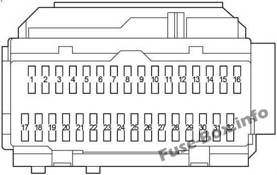 Instrument panel fuse box diagram: Toyota Sienna (2004, 2005, 2006, 2007, 2008, 2009, 2010)