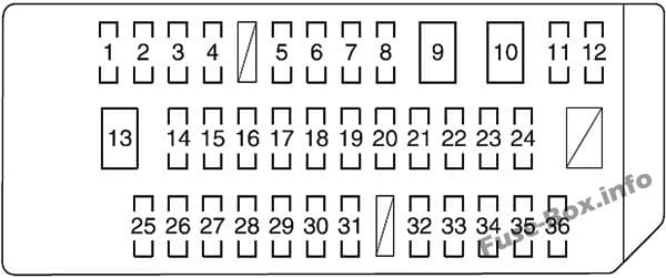 Instrument panel fuse box diagram: Toyota Sienna (2011, 2012, 2013, 2014, 2015, 2016, 2017, 2018)