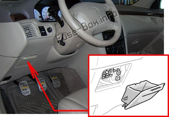 The location of the fuses in the passenger compartment: Toyota Solara (1998-2003)