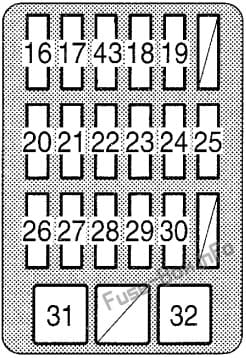 Interior fuse box diagram: Toyota Supra (1995, 1996, 1997, 1998)