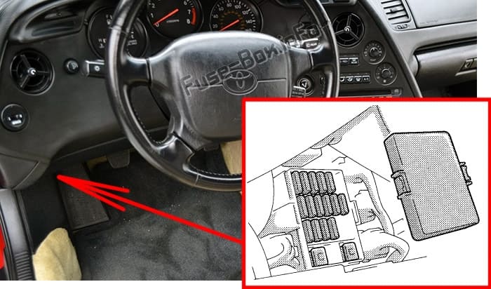 Diagrama de fusibles Toyota Supra (A80; 1995-1998) en español