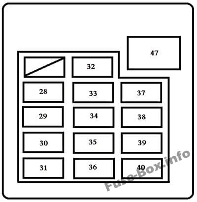 Instrument panel fuse box diagram: Toyota Tundra (2005, 2006)