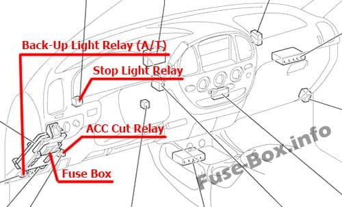 Relays: Toyota Tundra (2003-2006)