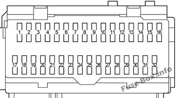 Instrument panel fuse box diagram: Toyota Venza (2009-2017)