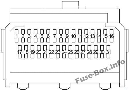 Instrument panel fuse box diagram: Toyota Yaris / Vitz / Belta (2005-2013)