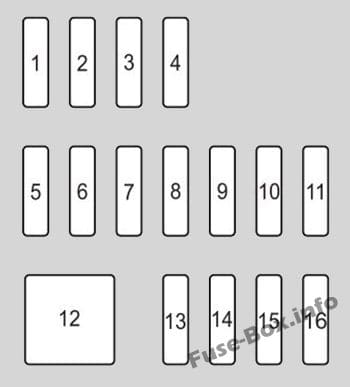 Instrument panel fuse box diagram: Toyota Yaris iA / Scion iA (2015, 2016, 2017, 2018-..)