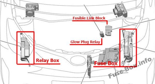 The location of the fuses in the engine compartment: Toyota iQ (2008-2015)